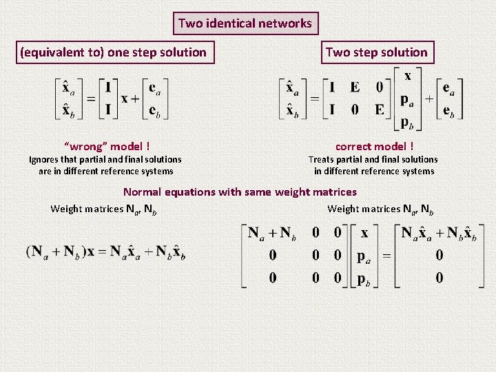 Two identical networks (equivalent to) one step solution “wrong” model ! Ignores that partial