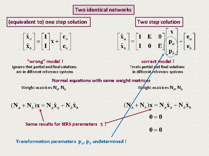 Two identical networks (equivalent to) one step solution “wrong” model ! Ignores that partial