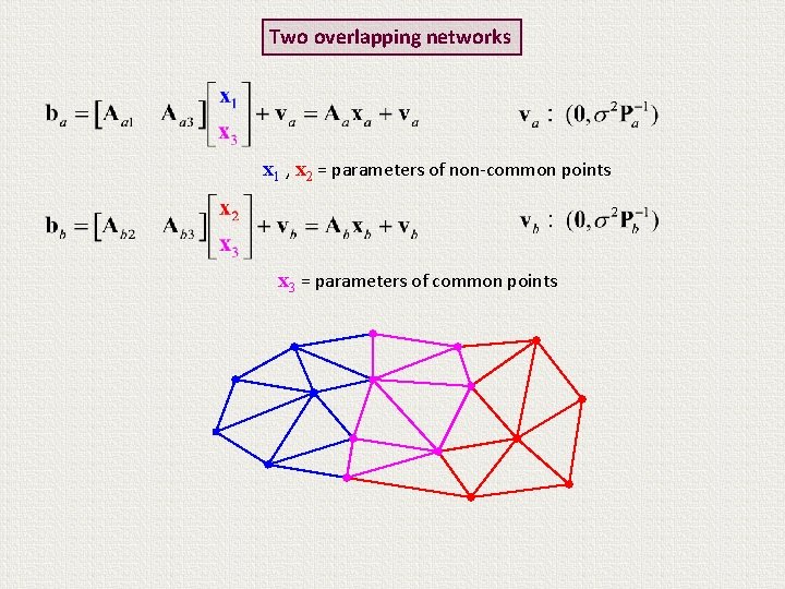 Two overlapping networks x 1 , x 2 = parameters of non-common points x