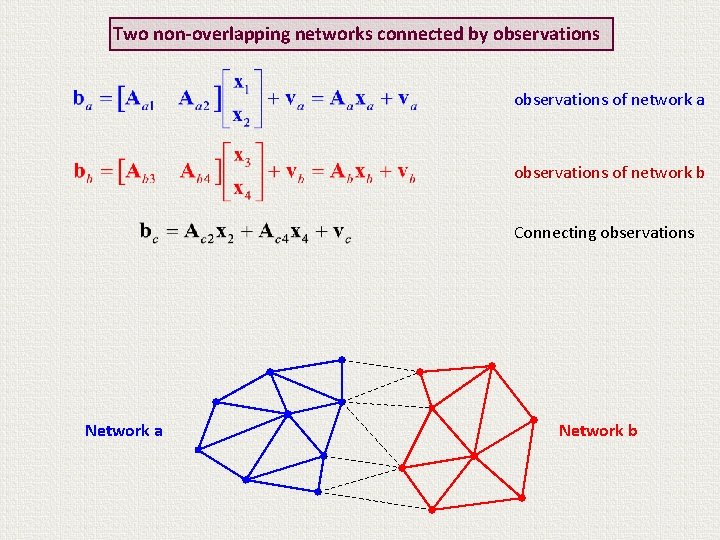 Two non-overlapping networks connected by observations of network a observations of network b Connecting