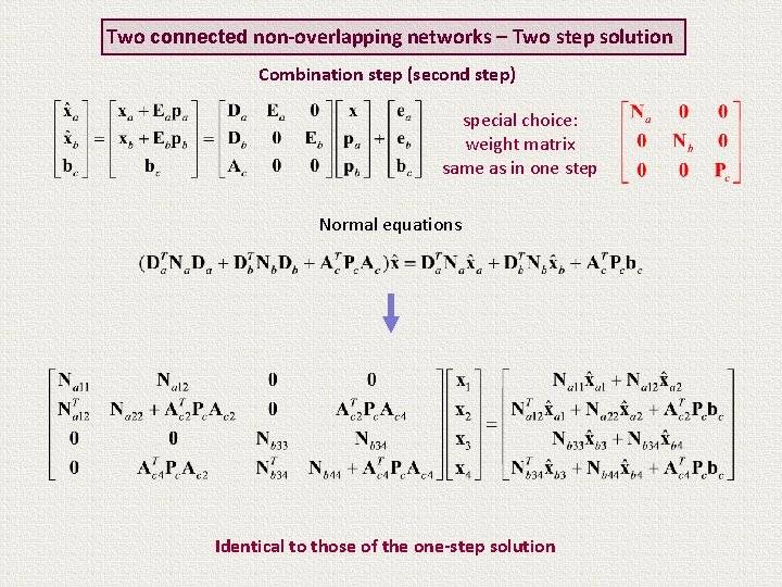 Two connected non-overlapping networks – Two step solution Combination step (second step) special choice: