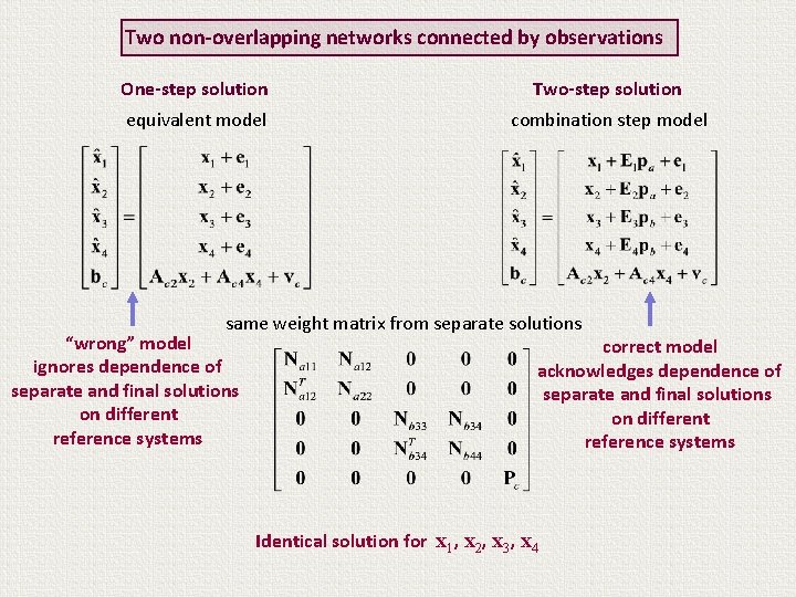 Two non-overlapping networks connected by observations One-step solution Two-step solution equivalent model combination step