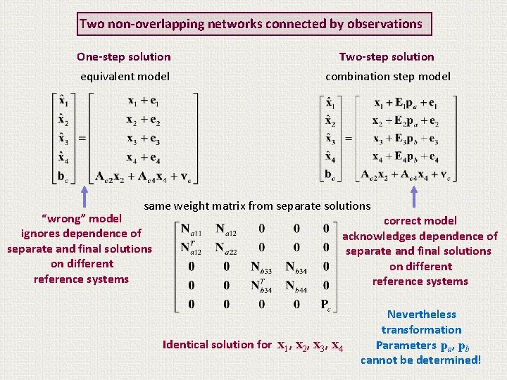 Two non-overlapping networks connected by observations One-step solution Two-step solution equivalent model combination step