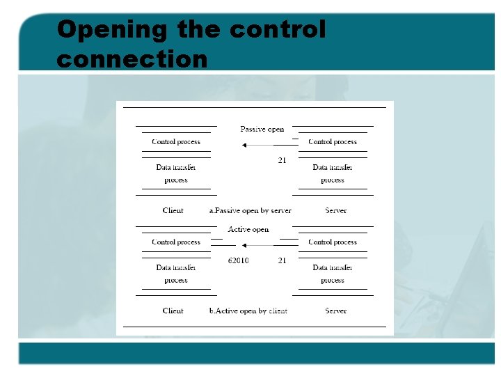 Opening the control connection 