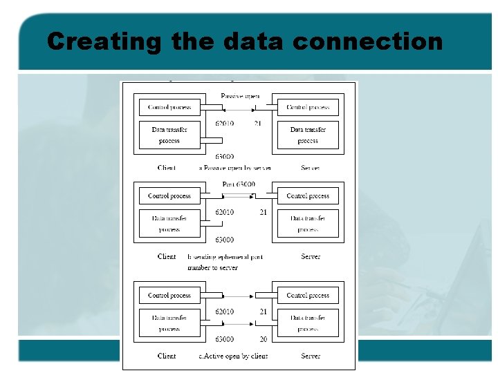 Creating the data connection 