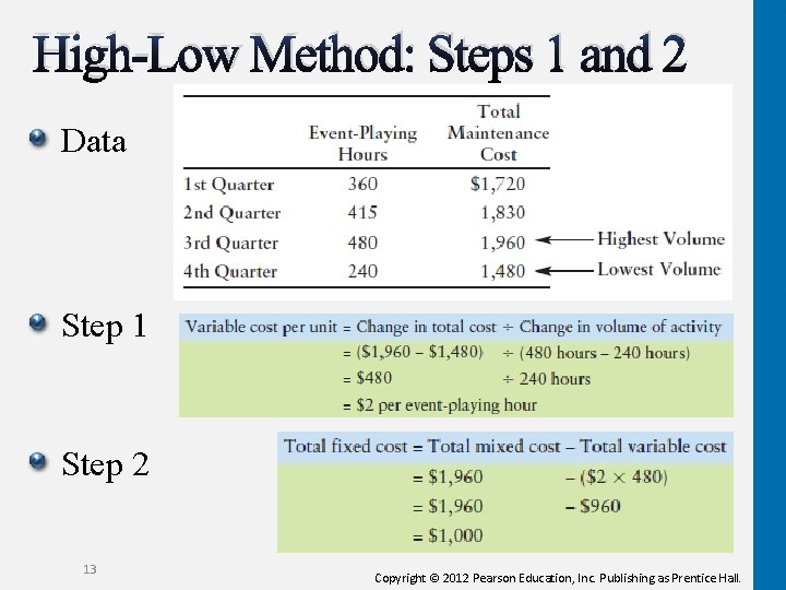 High-Low Method: Steps 1 and 2 Data Step 1 Step 2 13 Copyright ©