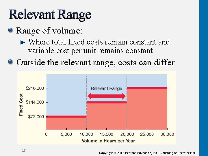 Relevant Range of volume: Where total fixed costs remain constant and variable cost per