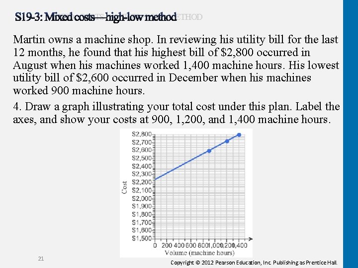 S 19 -3: MIXED COSTS —HIGH -LOW METHOD Martin owns a machine shop. In