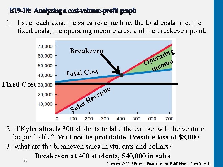 1. Label each axis, the sales revenue line, the total costs line, the fixed