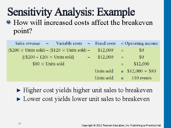 Sensitivity Analysis: Example How will increased costs affect the breakeven point? Higher cost yields