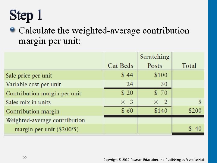 Step 1 Calculate the weighted-average contribution margin per unit: 56 Copyright © 2012 Pearson