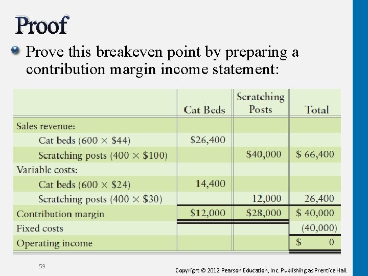 Proof Prove this breakeven point by preparing a contribution margin income statement: 59 Copyright