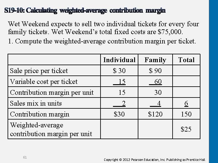 Wet Weekend expects to sell two individual tickets for every four family tickets. Wet