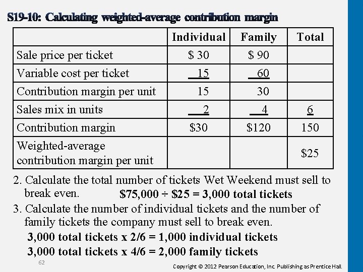 Individual Family $ 30 $ 90 Variable cost per ticket 15 60 Contribution margin