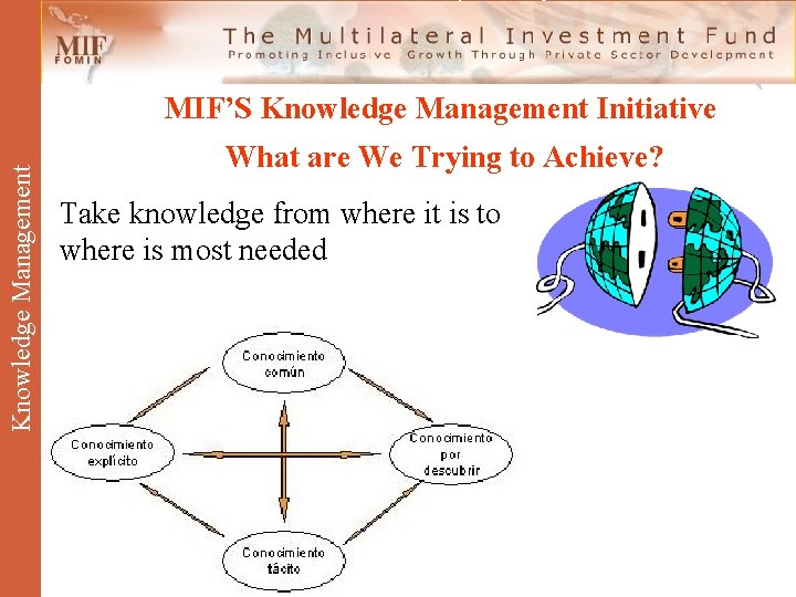 Innovation and Knowledge Management Unit IKM New Approaches