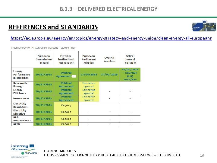 B. 1. 3 – DELIVERED ELECTRICAL ENERGY REFERENCES and STANDARDS https: //ec. europa. eu/energy/en/topics/energy-strategy-and-energy-union/clean-energy-all-europeans B. 1. 3 – DELIVERED ELECTRICAL ENERGY REFERENCES and STANDARDS https: //ec. europa. eu/energy/en/topics/energy-strategy-and-energy-union/clean-energy-all-europeans