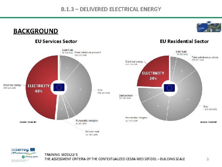 B. 1. 3 – DELIVERED ELECTRICAL ENERGY BACKGROUND EU Services Sector EU Residential Sector B. 1. 3 – DELIVERED ELECTRICAL ENERGY BACKGROUND EU Services Sector EU Residential Sector