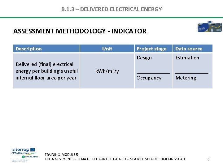 B. 1. 3 – DELIVERED ELECTRICAL ENERGY ASSESSMENT METHODOLOGY - INDICATOR Description Unit Delivered B. 1. 3 – DELIVERED ELECTRICAL ENERGY ASSESSMENT METHODOLOGY - INDICATOR Description Unit Delivered