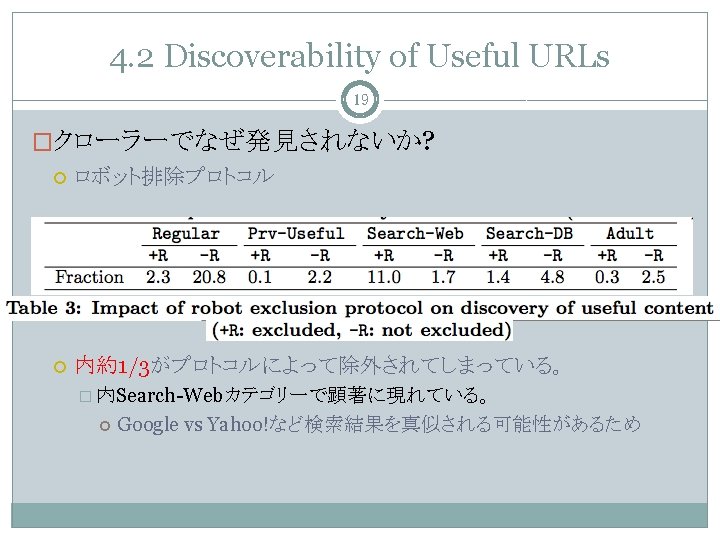 Discovering Urls Through User Feedback 1 Xiao Bai