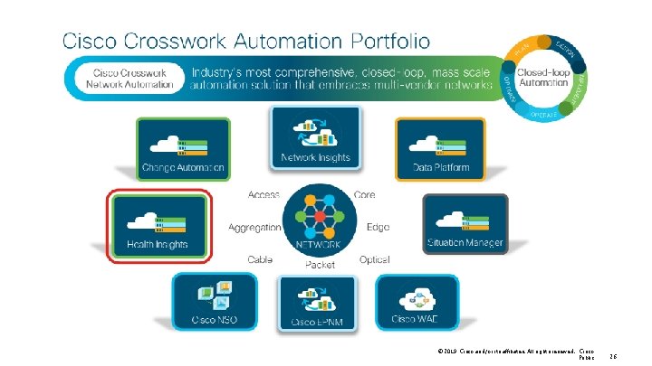 © 2019 Cisco and/or its affiliates. All rights reserved. Cisco Public 26 