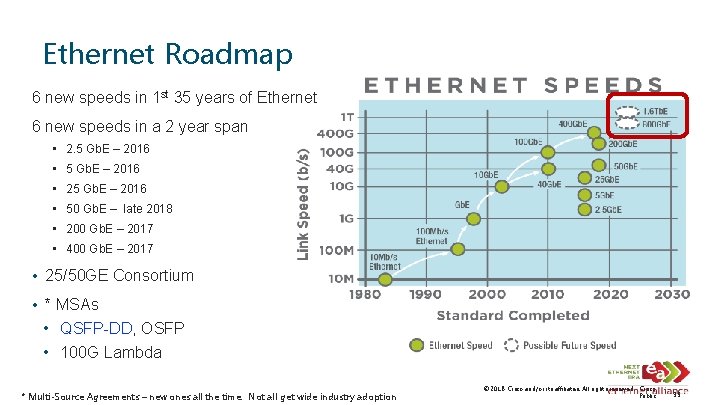 Ethernet Roadmap 6 new speeds in 1 st 35 years of Ethernet 6 new