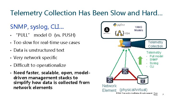 Telemetry Collection Has Been Slow and Hard… SNMP, syslog, CLI… • “PULL” model (vs.