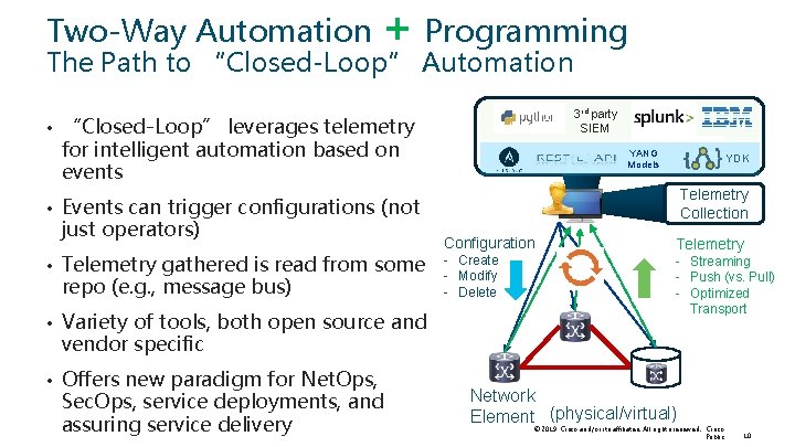 Two-Way Automation + Programming The Path to “Closed-Loop” Automation • • 3 rd party