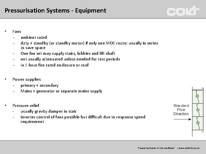 Pressurisation Systems - Equipment EQUIPMENT • Fans - ambient rated - duty + standby Pressurisation Systems - Equipment EQUIPMENT • Fans - ambient rated - duty + standby