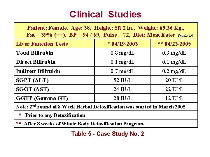 Clinical Studies Patient: Female, Age: 38, Height: 5 ft 2 in. , Weight: 69.