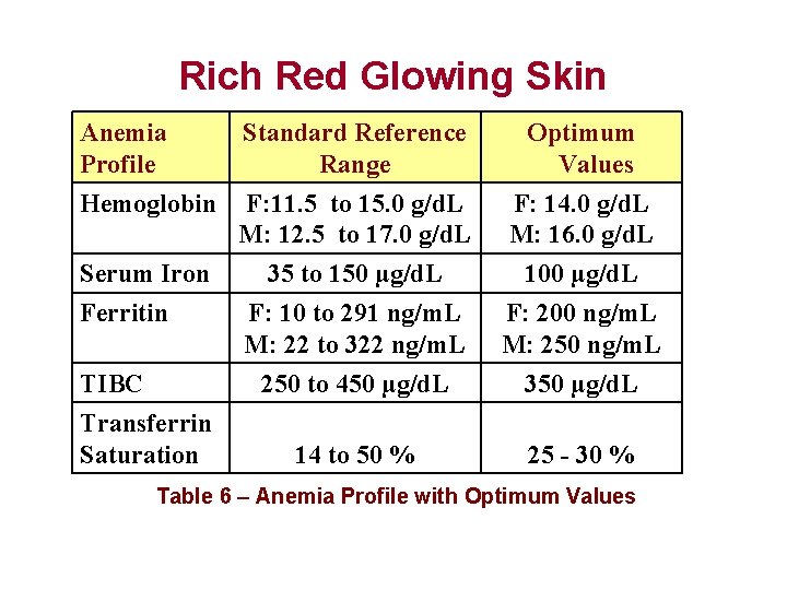 Rich Red Glowing Skin Anemia Standard Reference Profile Range Hemoglobin F: 11. 5 to