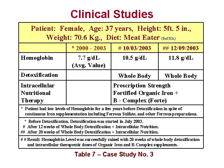 Clinical Studies Patient: Female, Age: 37 years, Height: 5 ft. 5 in. , Weight: