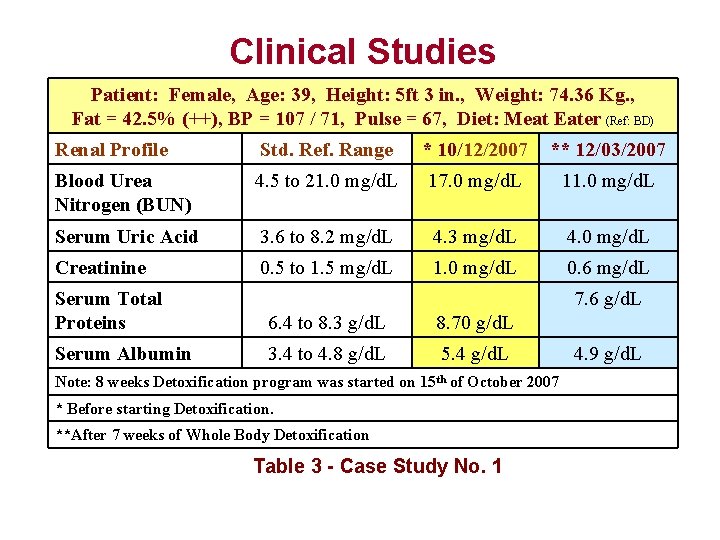 Clinical Studies Patient: Female, Age: 39, Height: 5 ft 3 in. , Weight: 74.
