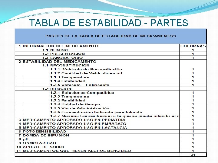 TABLA DE ESTABILIDAD - PARTES 