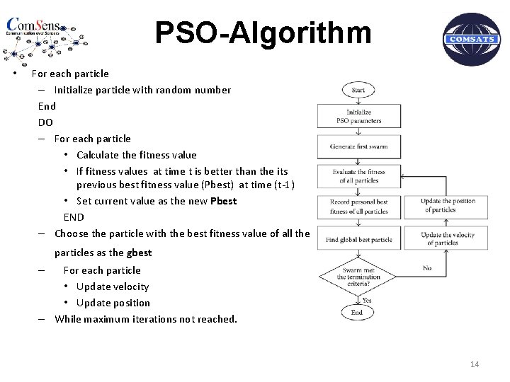 PSO-Algorithm • For each particle – Initialize particle with random number End DO –