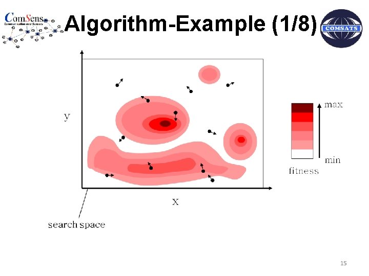 Algorithm-Example (1/8) 15 