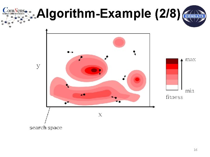 Algorithm-Example (2/8) 16 