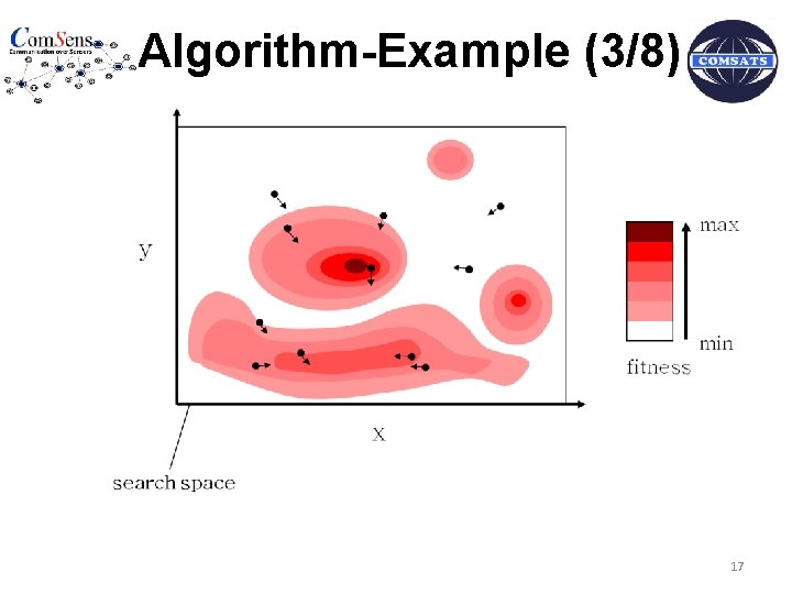 Algorithm-Example (3/8) 17 