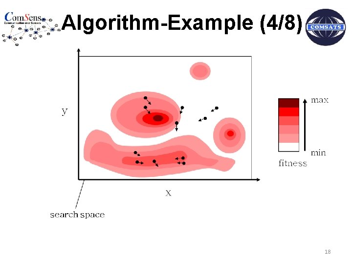 Algorithm-Example (4/8) 18 