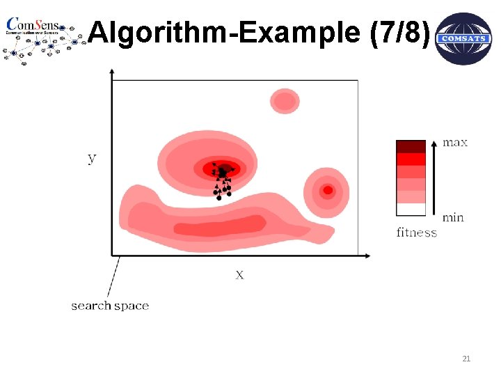 Algorithm-Example (7/8) 21 