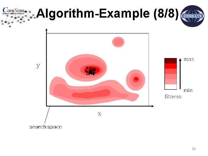 Algorithm-Example (8/8) 22 