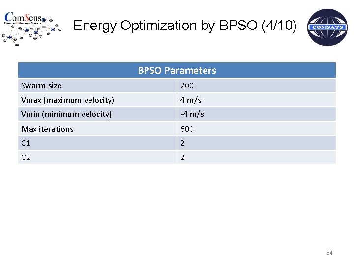 Energy Optimization by BPSO (4/10) BPSO Parameters Swarm size 200 Vmax (maximum velocity) 4