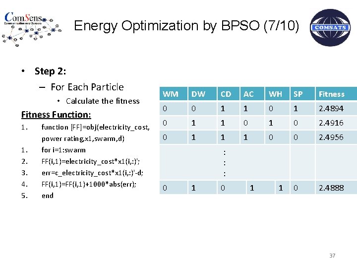 Energy Optimization by BPSO (7/10) • Step 2: – For Each Particle • Calculate