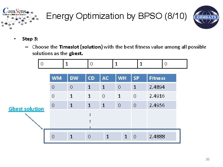 Energy Optimization by BPSO (8/10) • Step 3: – Choose the Timeslot (solution) with