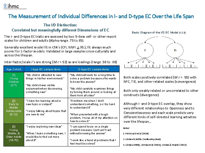 The Measurement of Individual Differences in I- and D-type EC Over the Life Span