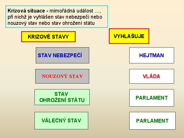 Krizová situace - mimořádná událost …, při nichž je vyhlášen stav nebezpečí nebo nouzový