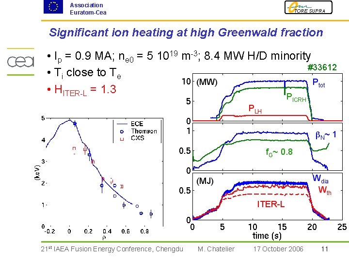 Association Euratom-Cea TORE SUPRA Significant ion heating at high Greenwald fraction • Ip =