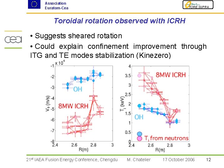 Association Euratom-Cea TORE SUPRA Toroidal rotation observed with ICRH • Suggests sheared rotation •