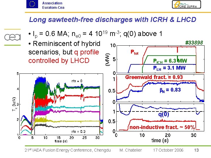 Association Euratom-Cea TORE SUPRA Long sawteeth-free discharges with ICRH & LHCD • Ip =