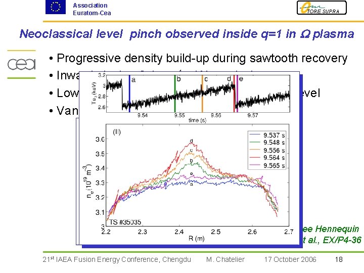 Association Euratom-Cea TORE SUPRA Neoclassical level pinch observed inside q=1 in plasma • Progressive