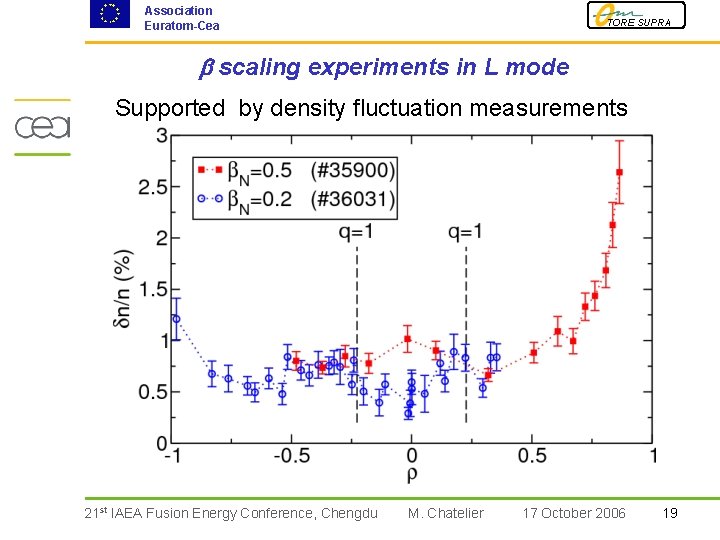 Association Euratom-Cea TORE SUPRA scaling experiments in L mode Supported by density fluctuation measurements